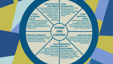 The Legal Dynamics of Domestic Violence Cases and How They Impact Families